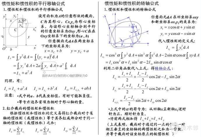 【NX Nastran单元库】3.1 1D单元介绍（补充梁的平面弯曲理论）的图4